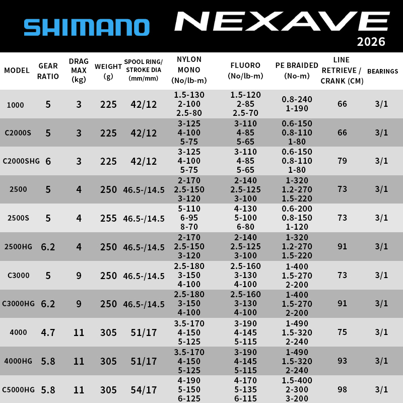 Mulinello da Spinning Shimano  - Daiwa Reel Bg recensione e prezzo