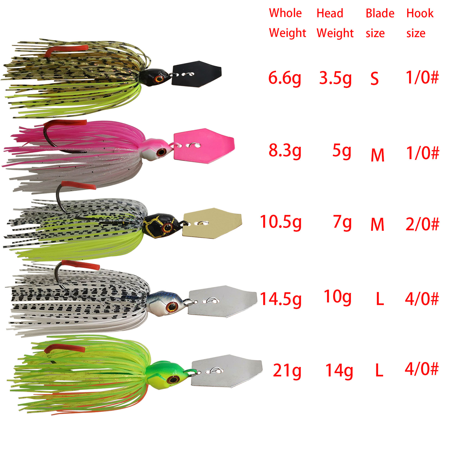 Mycena 7G/9G/11G/14G/21G Esca  - Fishing Lure Buzzbait recensione e prezzo